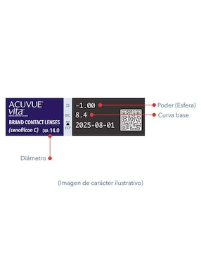 Lentes de contacto Acuvue Vita para miopía e hipermetropía